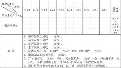 預(yù)拌混凝土購(gòu)銷合同（簡(jiǎn)易版）